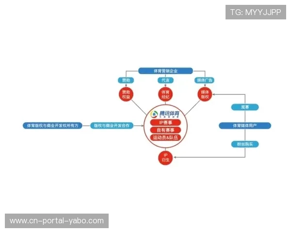区块链技术应用于体育版权交易 构建透明赛事IP保护机制